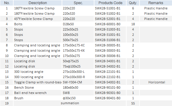 SANWZB Kit code:SWK28-PE/PL2800-55