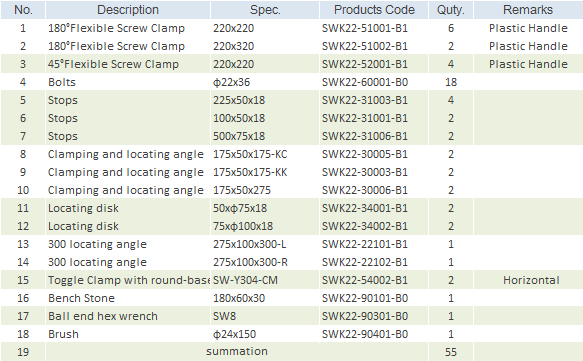 SANWZB Kit code:SWK22-PE/PL2200-55