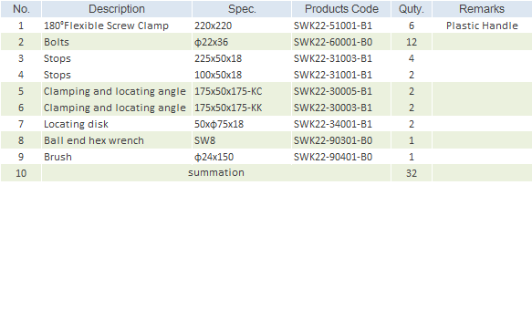 SANWZB Kit code:SWK22-PE/PL2200-32