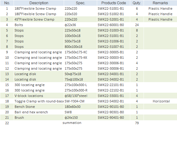 SANWZB Kit code:SWK22-PE/PL2200-79