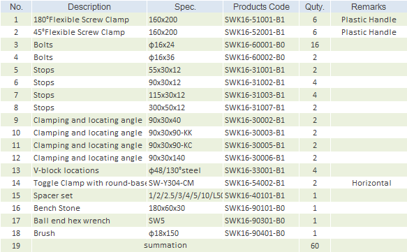 SANWZB Kit code:SWK16-PE/PL1600-60