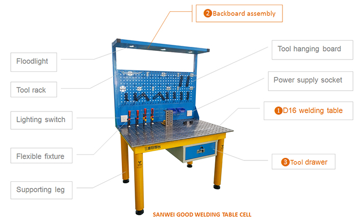 Sanwei Good Welding Table Cell